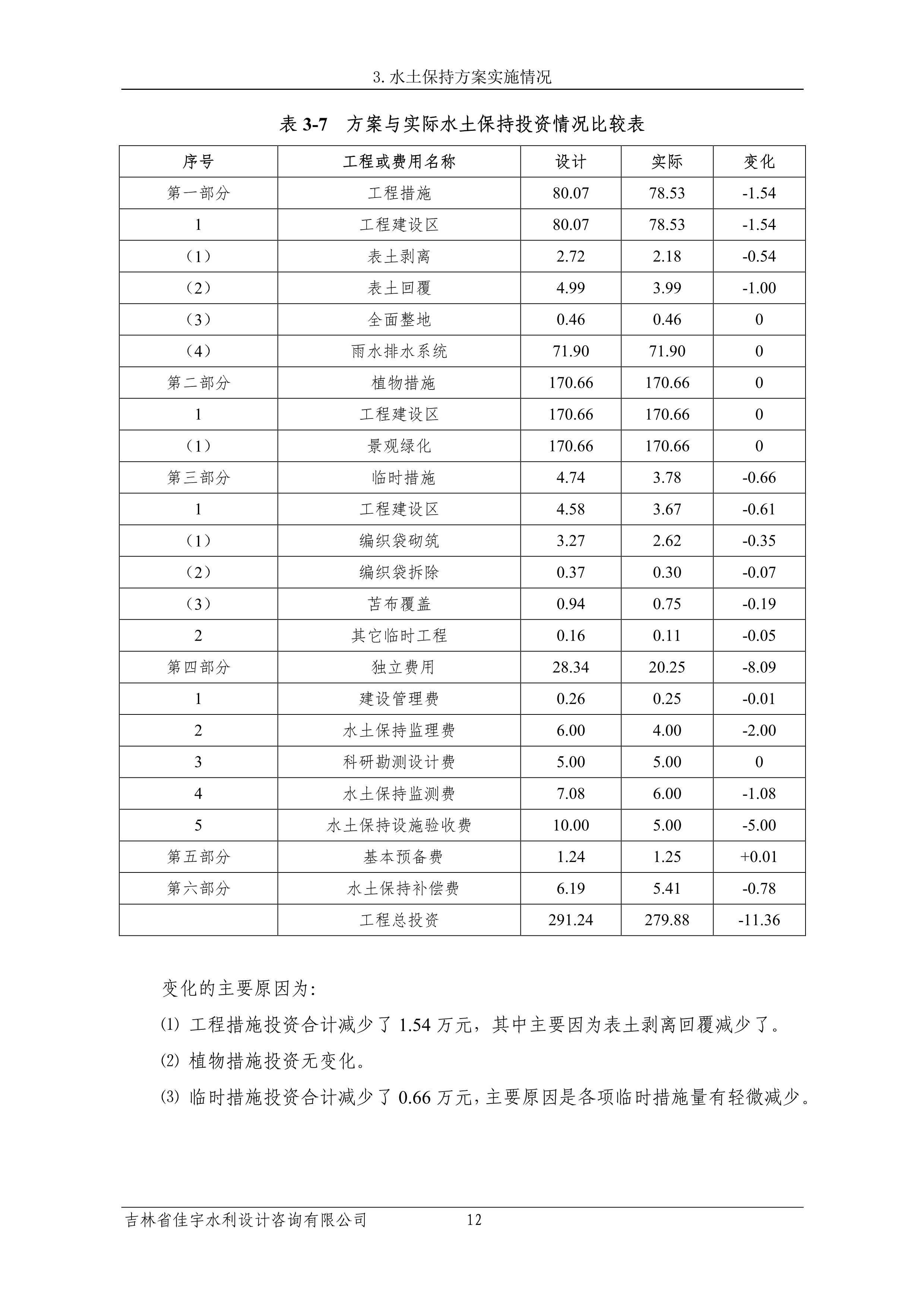 121913341699_0蘇寧云商長(zhǎng)春物流中心項(xiàng)目三期生產(chǎn)建設(shè)項(xiàng)目水土保持設(shè)施驗(yàn)收?qǐng)?bào)告公示_19.jpeg