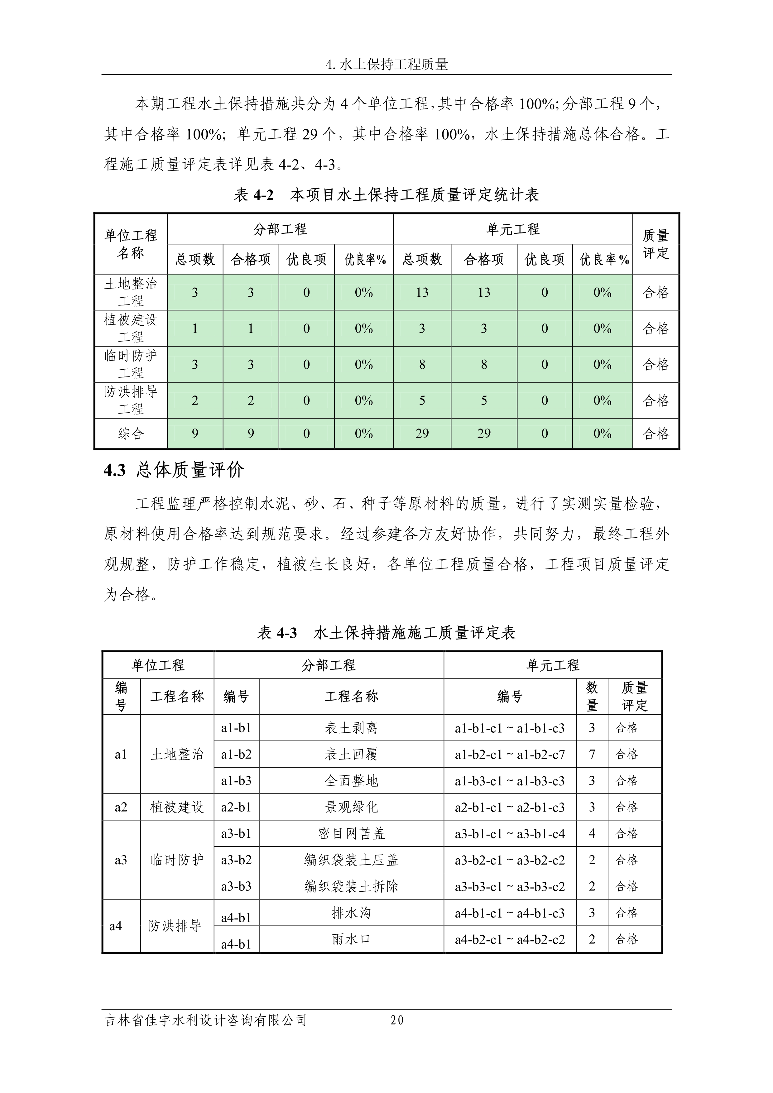 121913341699_0蘇寧云商長(zhǎng)春物流中心項(xiàng)目三期生產(chǎn)建設(shè)項(xiàng)目水土保持設(shè)施驗(yàn)收?qǐng)?bào)告公示_27.jpeg